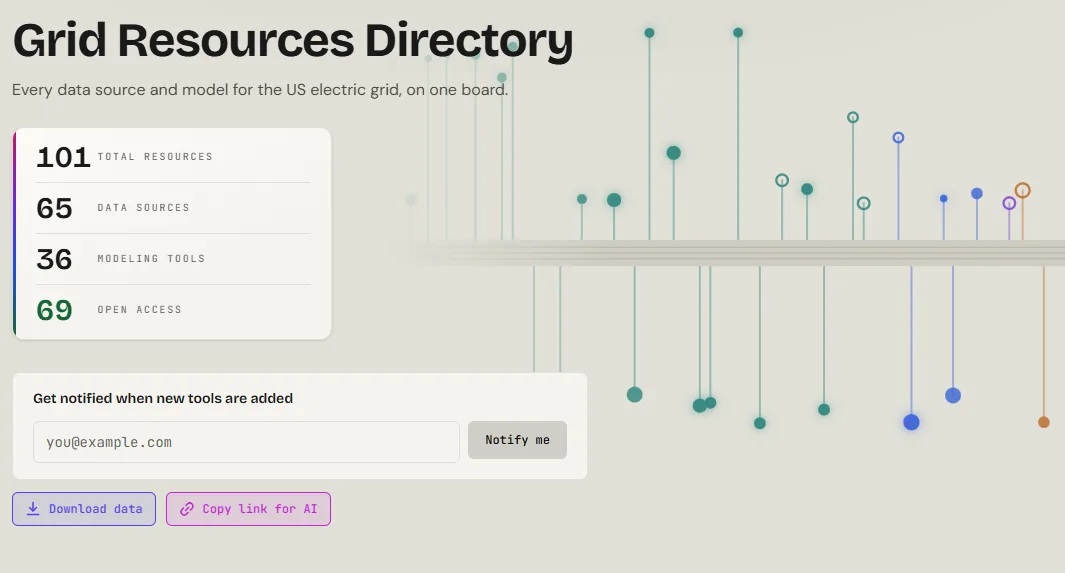 Grid Resources Directory