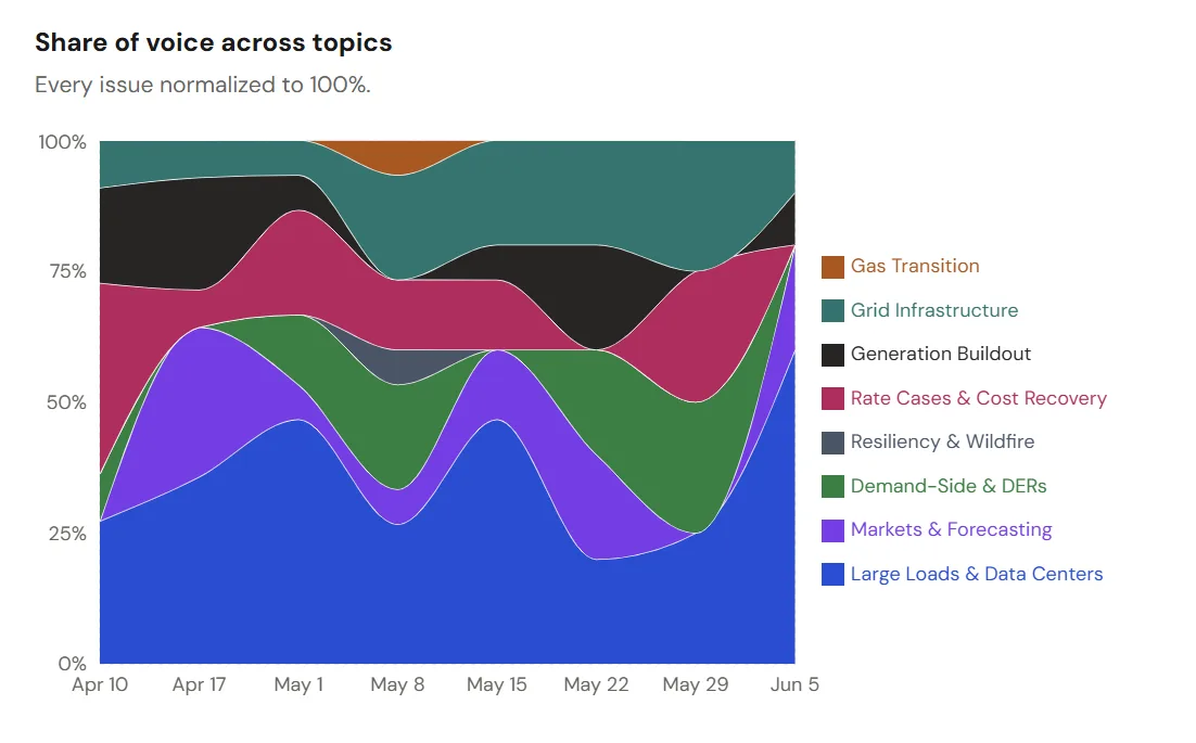 What's Trending in Energy